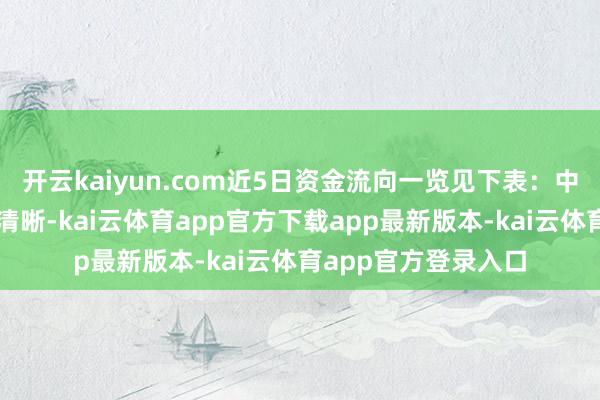 开云kaiyun.com近5日资金流向一览见下表：中触媒融资融券信息清晰-kai云体育app官方下载app最新版本-kai云体育app官方登录入口